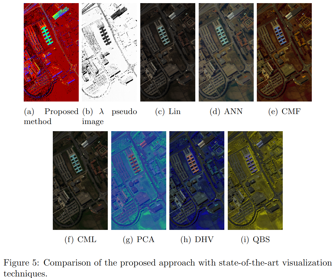 Hyperspectral Image Visualization Based on Maximum-Reflectance Wavelength Colorization