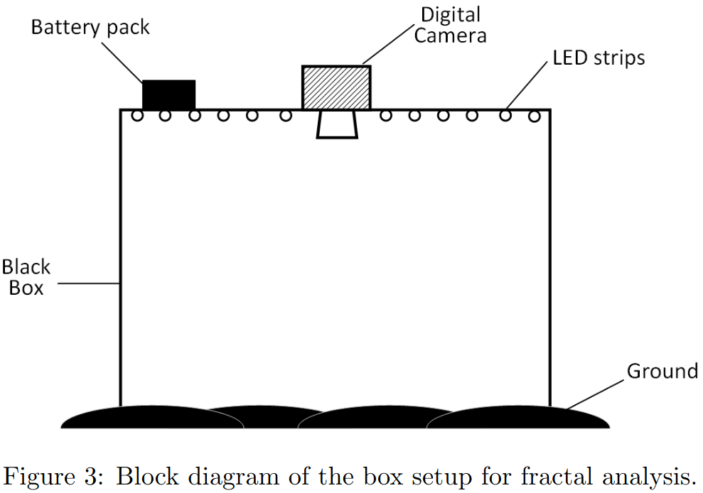 Soil Roughness Estimation Using Fractal Analysis on Digital Images of Soil Surface