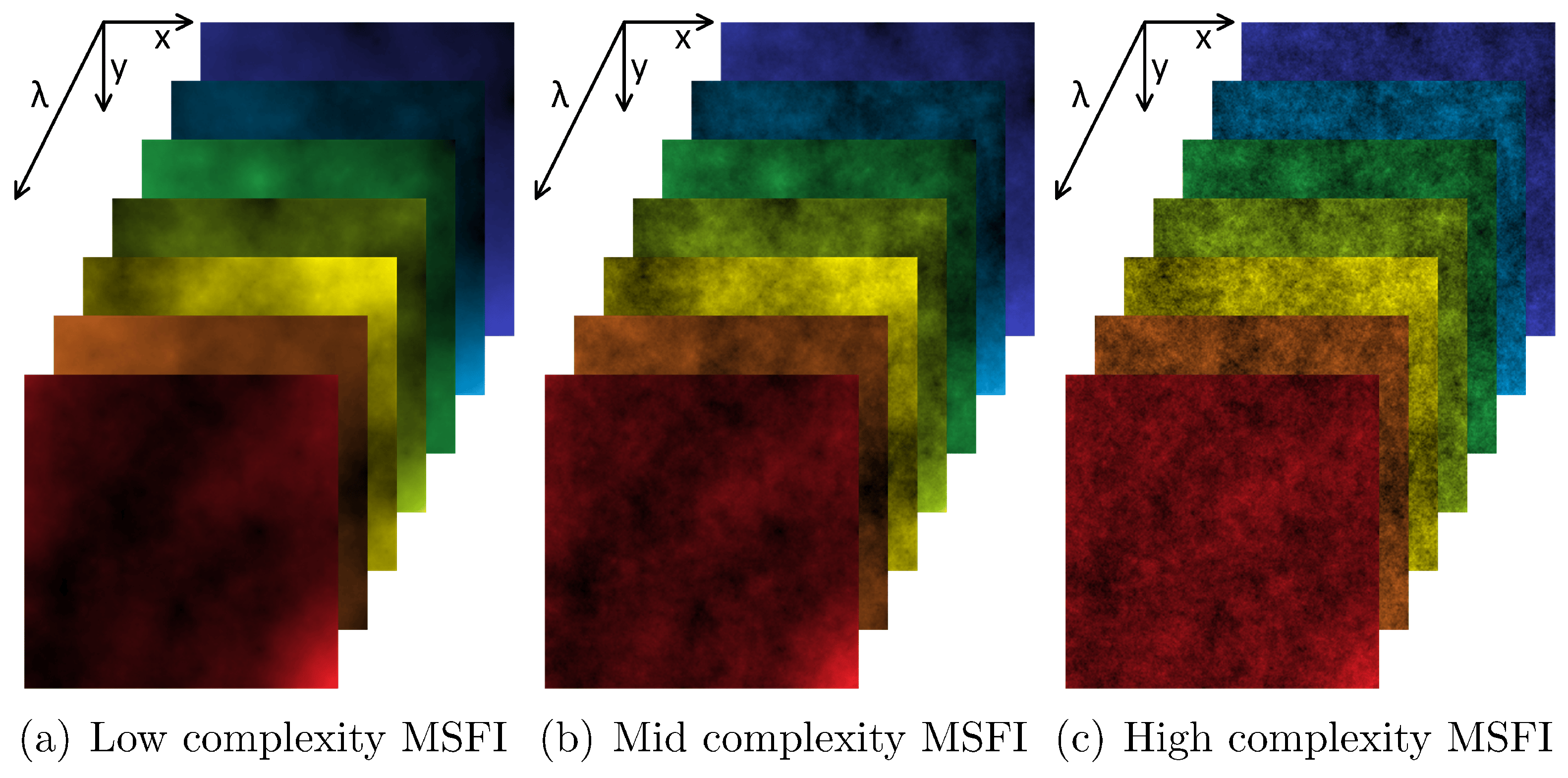 A Multi-Spectral Fractal Image Model and Its Associated Fractal Dimension Estimator