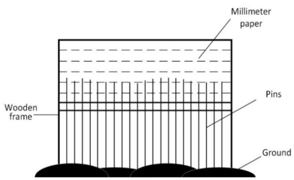 Convolutional neural network hardware implementation for soil roughness estimation